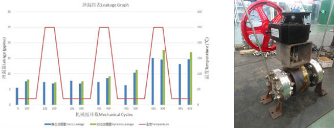 the data of M641 graphite packing in API641